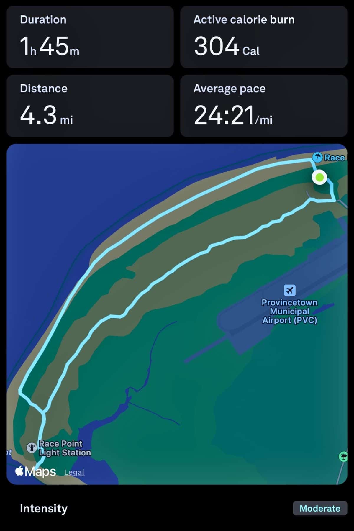 A map shows a 4.3-mile walking route near Provincetown, lasting 1 hour 45 minutes, burning 304 calories, with an average pace of 24:21 per mile and moderate intensity.